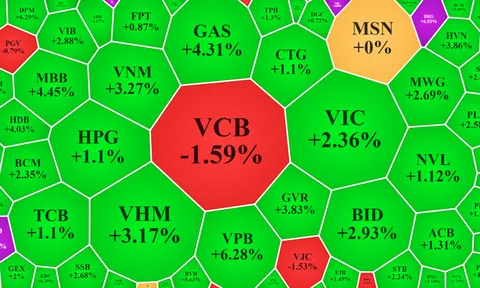 Vốn ngoại bắt đáy ròng ngàn tỷ, VN-Index tăng hơn 30 điểm
