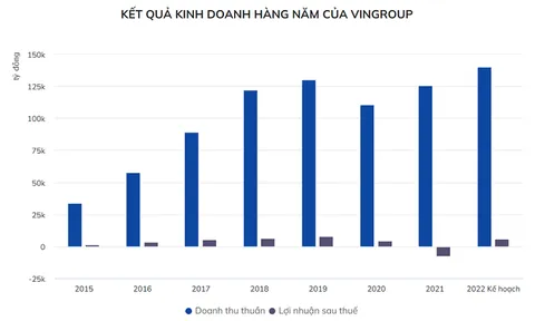Ông Phạm Nhật Vượng: 600.000 xe điện bán ở Mỹ sẽ sản xuất tại Việt Nam