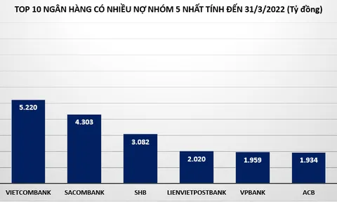 'Soi' khối 51.000 tỷ đồng nợ nhóm 5 ở các ngân hàng