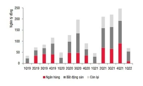 Doanh nghiệp bất động sản “chùn tay” phát hành trái phiếu sau sự kiện Tân Hoàng Minh
