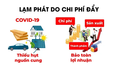 Lạm phát tăng, gửi tiền ngân hàng có còn hấp dẫn?