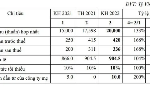 Petrosetco chào bán 44,92 triệu cổ phiếu với giá 15.000 đồng để bổ sung vốn kinh doanh
