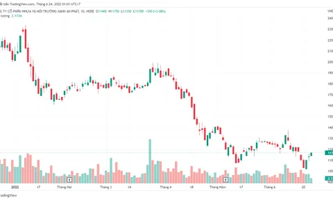 An Phát Holdings đăng ký mua hơn 40 triệu cổ phiếu AAA