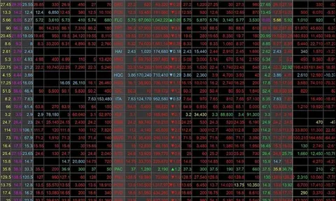 Phiên giao dịch cuối tháng 6: Ngân hàng, chứng khoán, thép, bất động sản, dầu khí… đồng loạt lao dốc