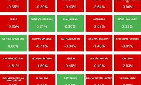 VN-Index lùi sâu 16 điểm, VN30 la liệt mã nằm sàn