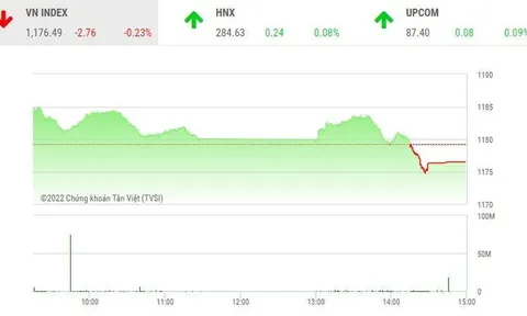 Giao dịch chứng khoán chiều 18/7: Bluechip cản đường