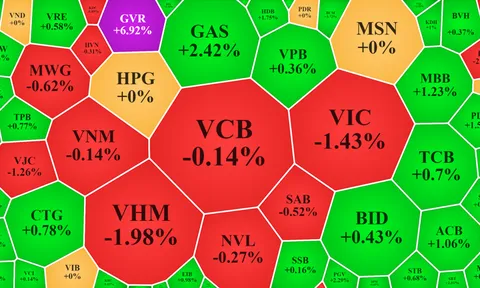 Thoát ảnh hưởng từ trụ, cổ phiếu vừa và nhỏ tăng “bốc”