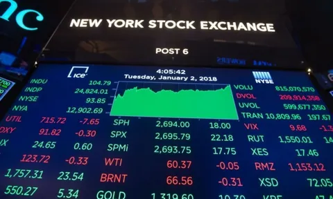 Chứng khoán thế giới bán tháo, giá dầu “bay” 5% vì nỗi lo suy thoái kinh tế