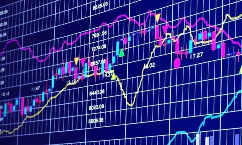 Thị trường “vỡ òa”, VN-Index hồi 58 điểm từ đáy, cả trăm mã thoát giá sàn