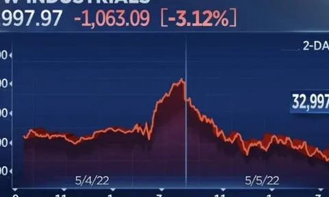 Cú sốc nước Mỹ, 'ngày đen tối' nhất trong hơn 2 năm qua