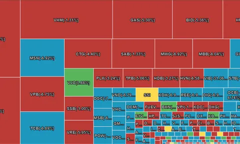 VN-Index 'thủng' mốc 1.200 điểm