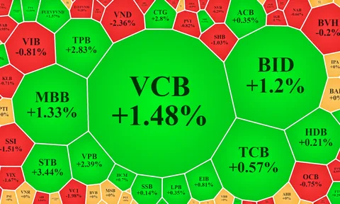 Hàng xả ít, dòng tiền đảo chiều thành công