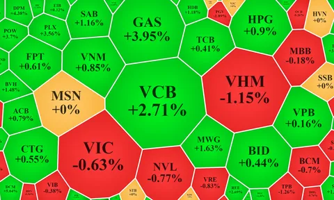 GAS vượt đỉnh lịch sử, cổ phiếu dầu khí, hóa chất tăng dữ dội