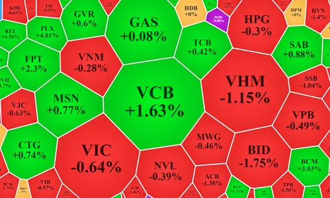 Loạt cổ phiếu đảo chiều thành công, VN-Index lại xanh