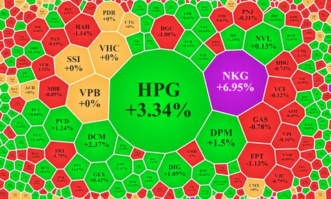 Dòng tiền vẫn ngại đuổi giá, cổ phiếu thép đột ngột nóng trở lại