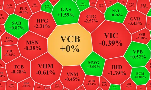 GAS đột ngột đảo chiều, thị trường đang nỗ lực kéo trụ?