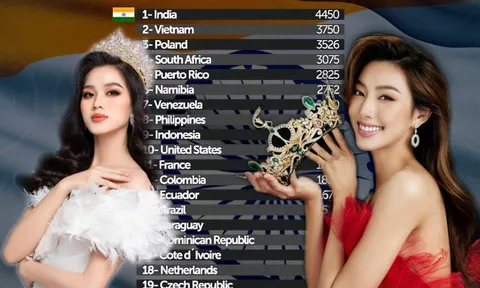 Nhan sắc Việt vươn lên Top 2 bản đồ sắc đẹp thế giới, vượt mặt Venezuela