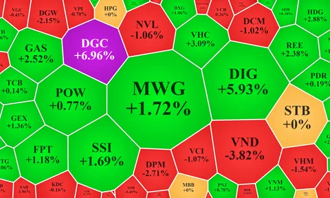 Hoa mắt với thành khoản, tiền đi đâu hết?