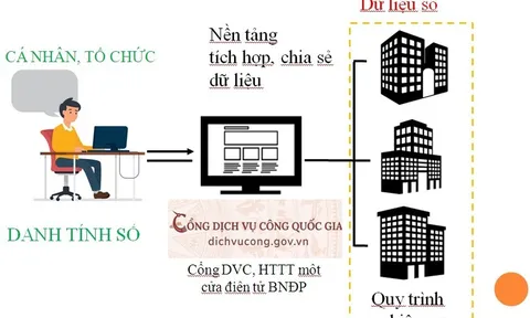 'Lỗ hổng' chính sách về bảo vệ dữ liệu cá nhân trong dịch vụ công trực tuyến