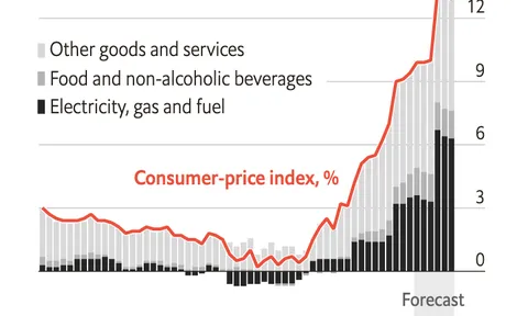 Nền kinh tế Anh đang chịu trận đòn đau