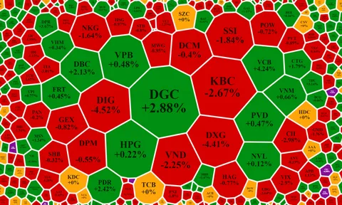 Cổ phiếu trụ giữ nhịp xuất sắc, VN-Index tiếp tục neo cao