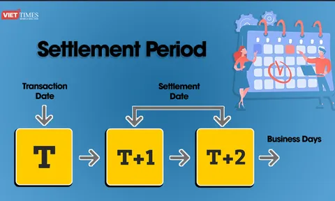 Tại sao các nước chưa áp dụng chu kỳ thanh toán T+0?