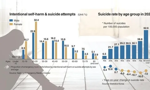 'Đại dịch cô đơn' sau Covid-19