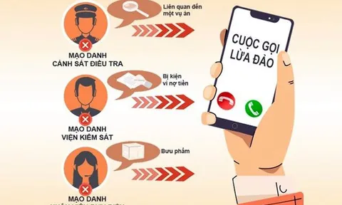 Nhận cuộc gọi lừa đảo, xử lý như thế nào?