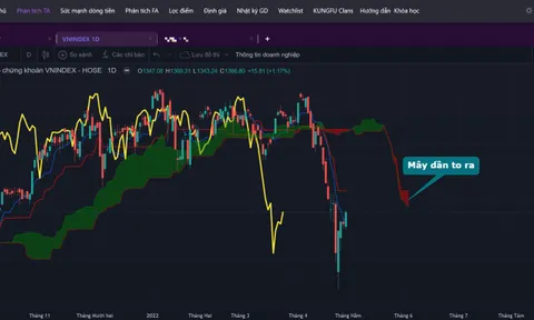 Thành bại tại dòng tiền, lời khuyên nào khi VN-Index thủng 1.000 điểm?