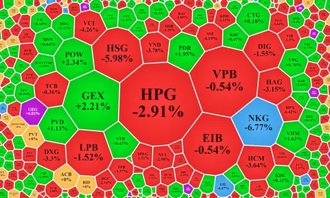 Vốn ngoại nỗ lực đỡ, thị trường vẫn hụt hơi