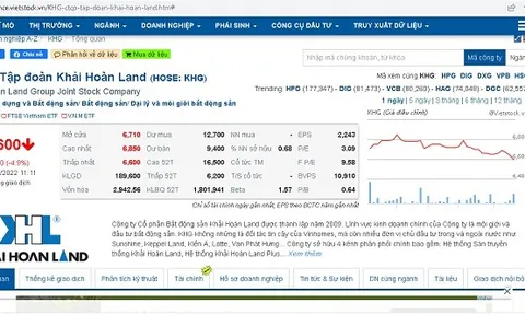 Cổ phiếu Khải Hoàn Land (HOSE: KHG) mất hơn 50% giá trị sau hơn 1 năm lên sàn